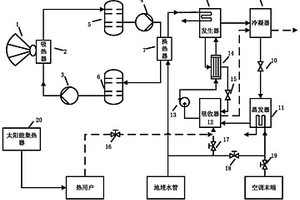 熔盐储热的太阳能-热泵冷热联供系统及其运行方法