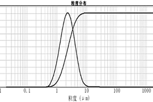 板状α-氧化铝的制备方法