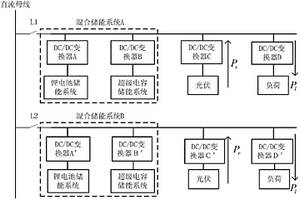 共直流母线混合储能系统的协调控制方法