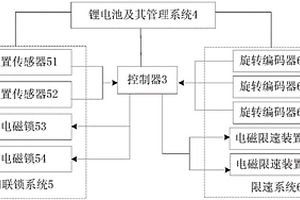高层救援逃生设备的安全保护系统及其使用方法
