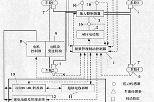 基于智能充电分配的电动车机电混联式制动系统及控制方法