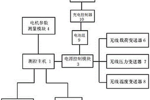 采用全无线变送器的油井生产参数远程测控系统