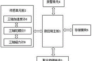 防跌倒预警系统