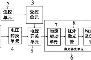 无人机夜间航拍辅助照明设备和方法