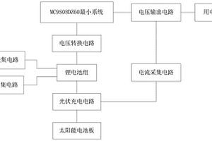 面向农业物联网测控节点的光伏电源管理系统