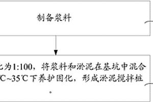 淤泥搅拌桩的制备方法