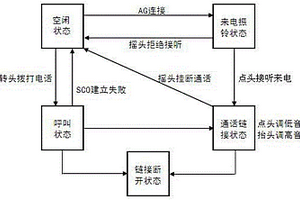 蓝牙耳机
