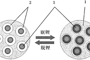 具有三维预留孔结构的硅碳复合负极材料及其制备方法