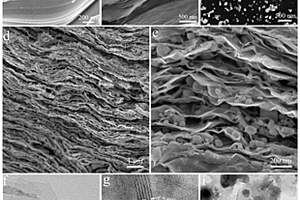 Sn@Ti<Sub>3</Sub>C<Sub>2</Sub>电池负极材料及其制备方法