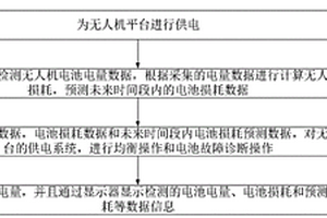 多电压无人机平台的供电系统及方法