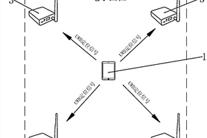 基于UWB技术的平板电脑电子围栏系统