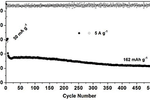 具有三维结构的N掺杂石墨烯柔性基底固定多孔MoS<sub>2</sub>纳米材料及其制备方法和应用