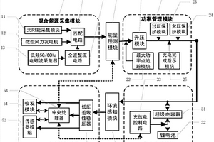 高压架空线下的混合能源采集存储系统