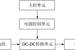 电源管理系统和方法