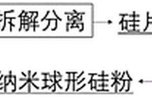 利用废旧光伏组件回收硅制备纳米硅粉的方法