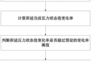 配电线路的拉力检测系统和方法