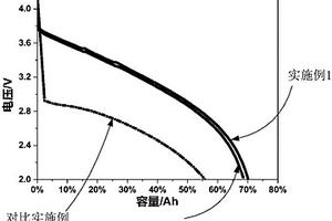 电解液及包含该电解液的电池