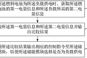 充电方法、装置和电子设备