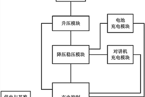 电池及对讲机充电座的充电控制电路