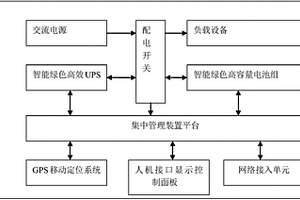 储能型移动环保发电设备系统