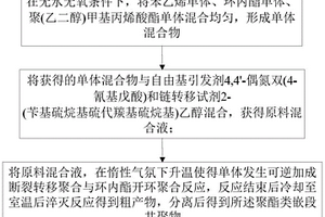 聚酯类嵌段共聚物、其一锅法合成方法及应用