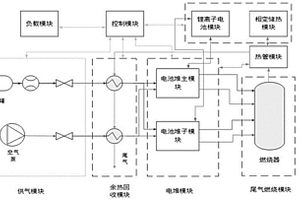 模块化固体氧化物燃料电池系统