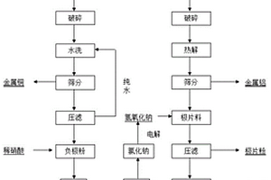 氮化铝的制备方法