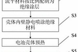 内部具有复合绝缘层的电池及其制备方法