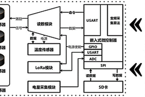 振弦传感器的变频采集系统和方法