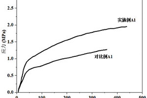 正极添加剂及其制备方法与应用