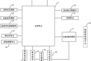 基于LoRa技术的无线温度采集设备