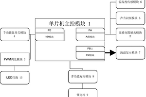 数字显示多功能LED台灯