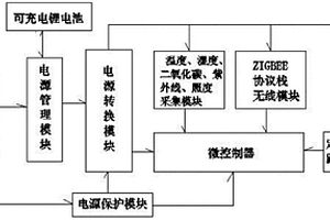 光伏无线环境指数传感器