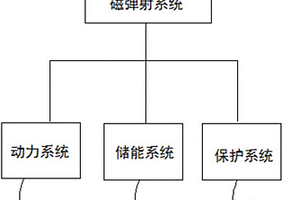 小型无人机电磁弹射系统