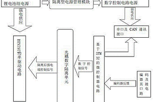 全隔离式刷式直流伺服电机驱动器