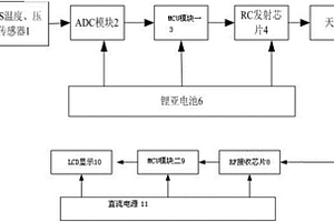基于传感器的胎压监测系统