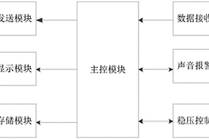 多功能网关装置