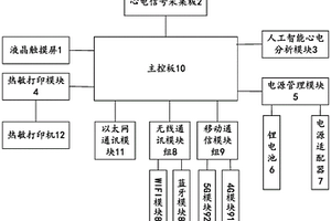智能心电图机