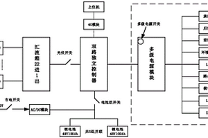 多级输出的直流-直流转换装置