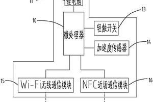 基于物联网技术的智能充电桩充电设备