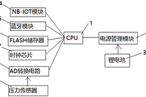 基于NB-IOT的物联网压力采集及预警终端