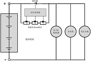 起动电池装置