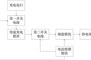 穿戴式电子设备供电装置