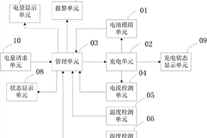 具有过流、过热以及湿度保护功能的安全电池组结构