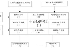 基于NB-IOT调制解调器的直读式燃气表