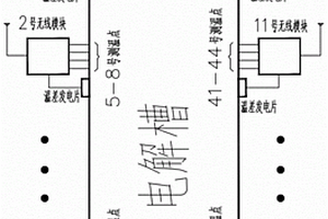 无源无线铝电解槽阴极钢棒及炉壁测温装置