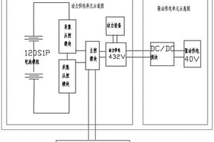 弹载电池系统