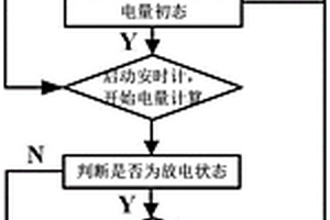 航天器蓄电池的安时计电量计算方法