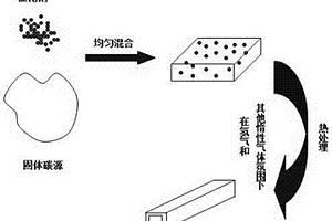 石墨烯基复合管及其制备工艺