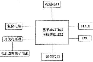 低功耗RTU微控制器